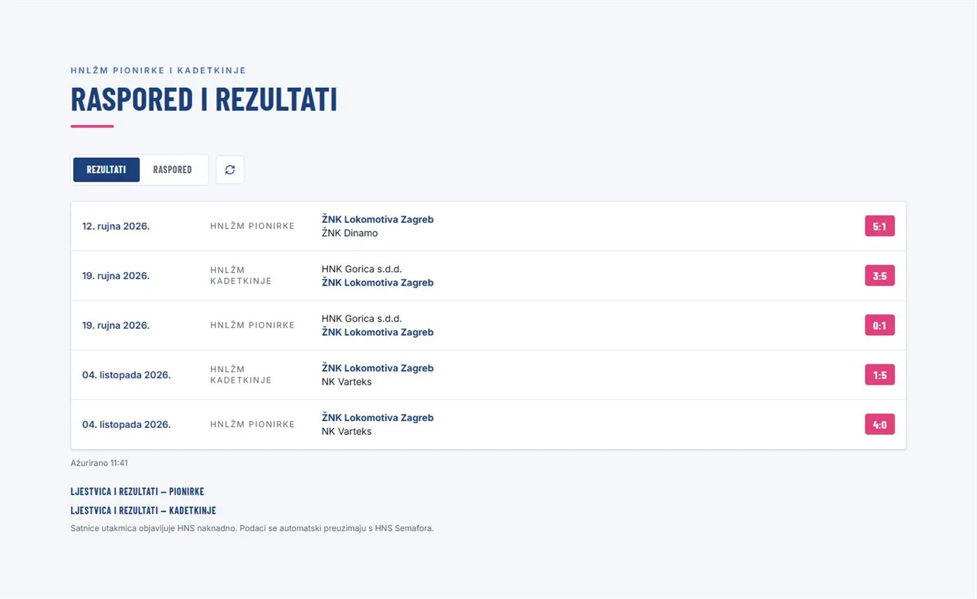 Lokošice (ŽNK Lokomotiva): Raspored i rezultati, automatski s HNS Semafora